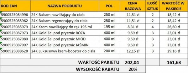 DAX ZESTAW 2025.06 Perfecta Body Gold 24k