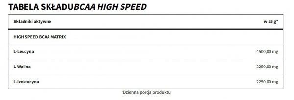 .Trec BCAA High Speed 500g