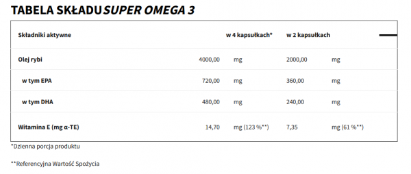 .Trec Super Omega-3 60 caps