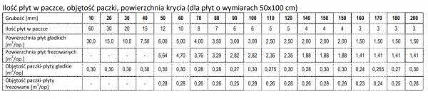Genderka Styropian EPS 70 038 Fasada 