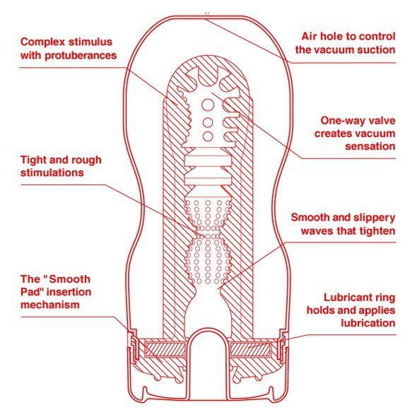 Masturbator Tenga Ultra Size Original Vacuum Cup (Głębokie Gardło) - masturbator oralny
