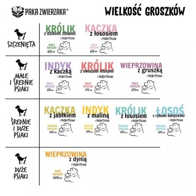 Paka Zwierzaka Seventh Heaven Kaczka z jabłkiem &#039;&#039;M&#039;&#039; 3kg