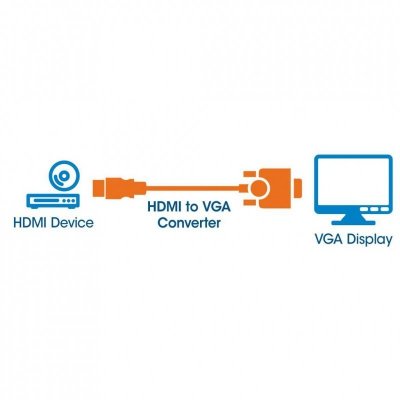 Adapter MANHATTAN HDMI-St.&gt; VGA-Bu. [bk] Polybag