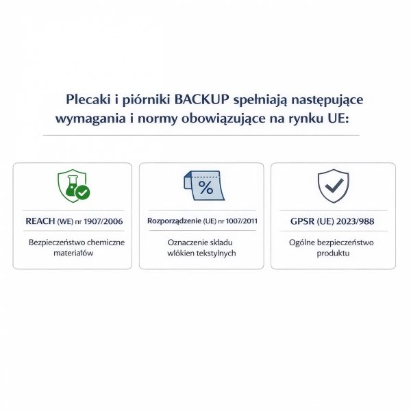 PLECAK BACKUP SZKOLNY MŁODZIEŻOWY ZESTAW 5w1 DLA CHŁOPAKA BYTEWAVE