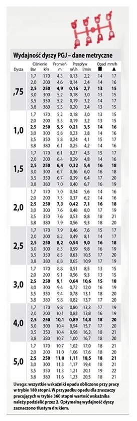 Zraszacz Wynurzalny Rotacyjny PGJ-04 HUNTER Zestaw Dysz 11,6m