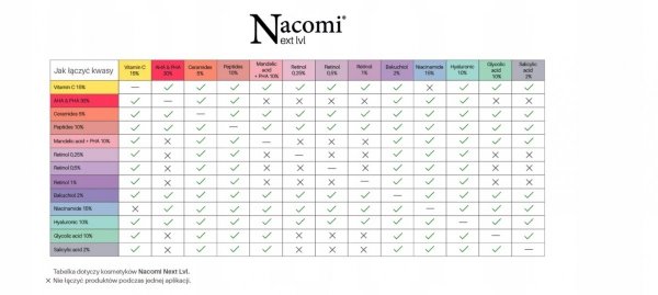 Сыворотка для лица с 10% гиалуроновой кислотой, Nacomi