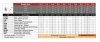 Rusztowanie  TOP SYSTEM  9,4m wieża jezdna o wymiarach 75 x 180 cm   Faraone A1-84