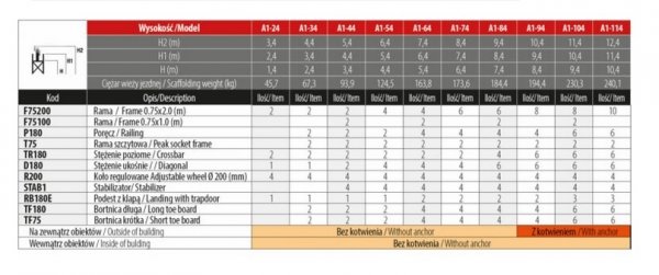 Rusztowanie  TOP SYSTEM  4,4m wieża jezdna o wymiarach 75 x 180 cm   Faraone  A1-34