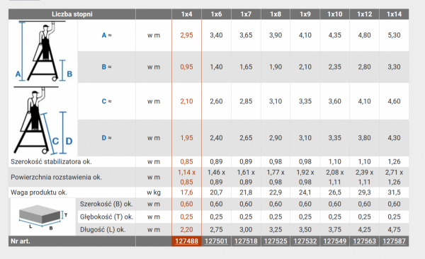 Drabina wolnostojąca jezdna z platformą oraz barierkami zabezpieczającymi  12 stopni  Krause Stabilo 127563