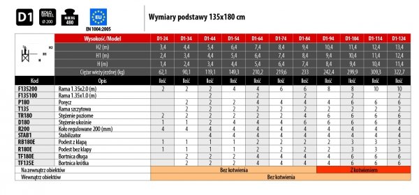 Rusztowanie  TOP SYSTEM 10,40m wieża jezdna o wymiarach  135 x 180 cm   Faraone  D1-94