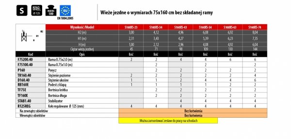 Rusztowanie  TOP FLEX 8,04m wieża jezdna o wymiarach 75 x 160 cm   Faraone  S160XS-74
