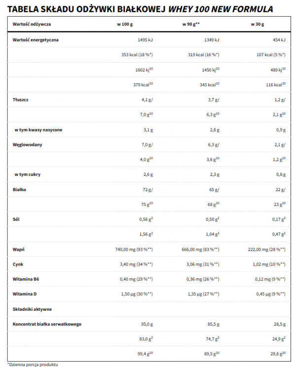 .Trec Whey 100 New Formula 700g