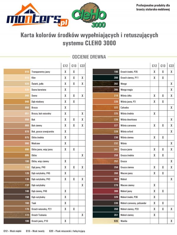 Wypełniacz-wosk TWARDY C13 920 -RAL 9010 biały