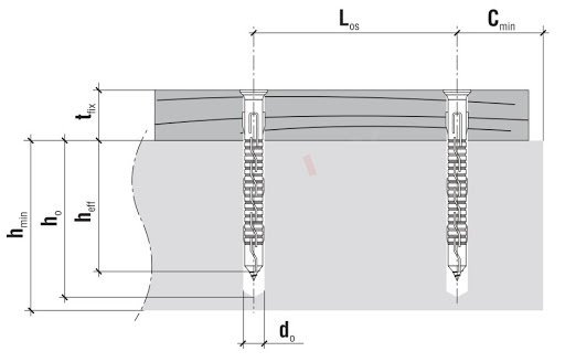 Kołki ramowe rozporowe 10x100 KLUCZ+TX torx 50szt