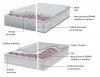 Brann BHM mata grzewcza pod płytki 150 W/m2 4 m2 (600 W)