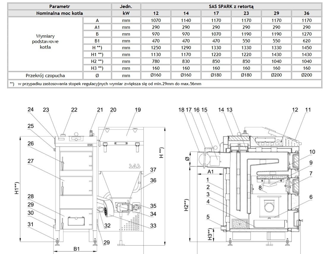 SAS Spark 14 kW kocioł na ekogroszek do 160 m2 - Foxhurt