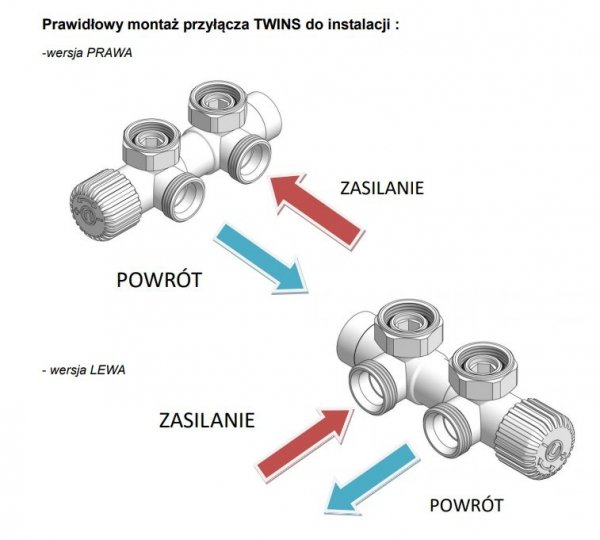 Varioterm Twins zawory grzejnika łazienkowego złoty czarny mat AiO