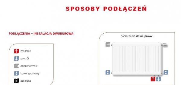 Grzejnik stalowy Cosmo KV33 900x800 kaloryfer trójpłytowy +uchwyty