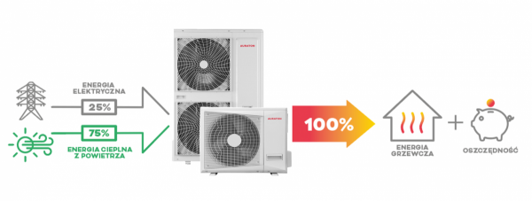 Auraton Tivano 16 kW pompa ciepła SPLIT Toshiba + zbiornik buforowy INOX