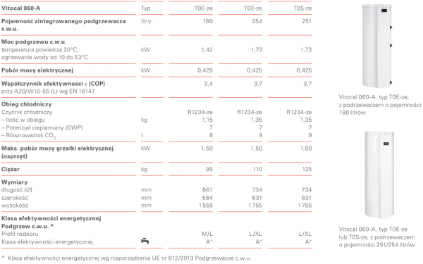 Viessmann Vitocal 060-A TOE-R290 pompa ciepła z wymiennikiem c.w.u.