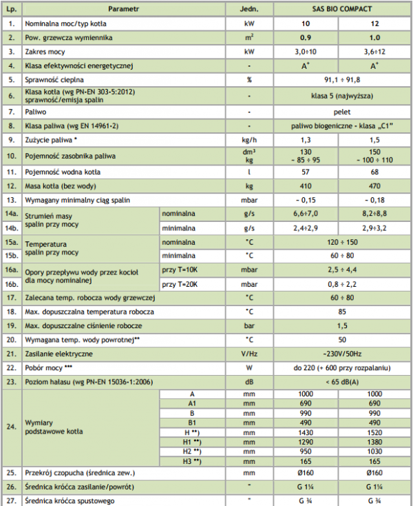 SAS Bio Compact 20 kW kocioł na pellet do 230 m2