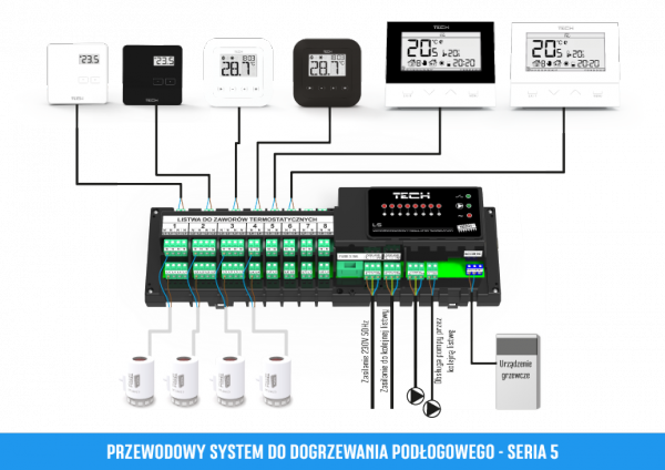 Tech L-5s listwa centralna ogrzewania podłogowego