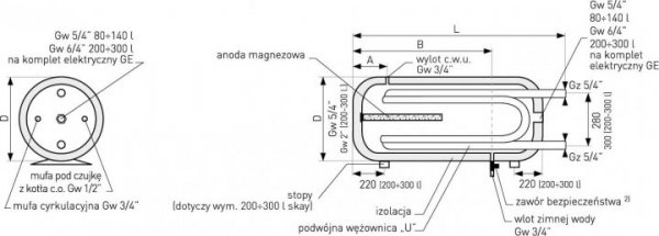 Bojler Galmet wymiennik 2x wężownica 120 l + anoda poliuretan