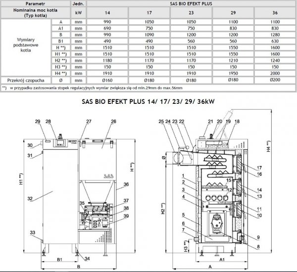 SAS Bio Efekt Plus 17 kW kocioł na pelet o podwyższonym standardzie