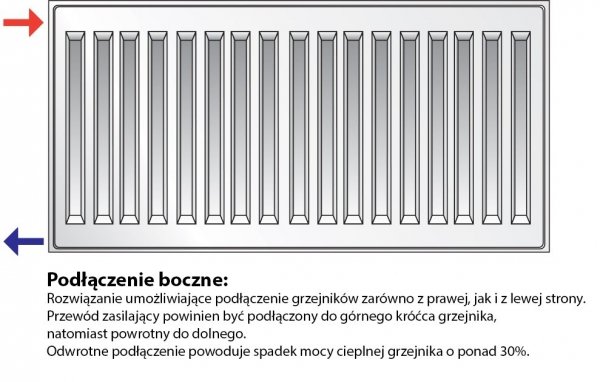 Purmo C22 600x500 Grzejnik panelowy pokojowy