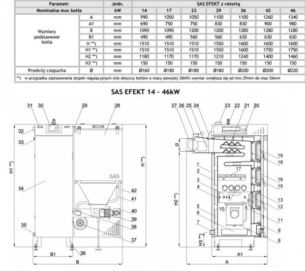 SAS Efekt 14 kW kocioł na ekogroszek do 160 m2