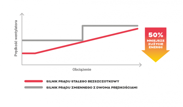 Auraton Tivano 8 kW pompa ciepła SPLIT Toshiba + bufor nierdzewny 50 l