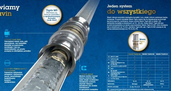 Wavin Pex trójnik 20x20x16 Tigris M5 Zaprasowywany