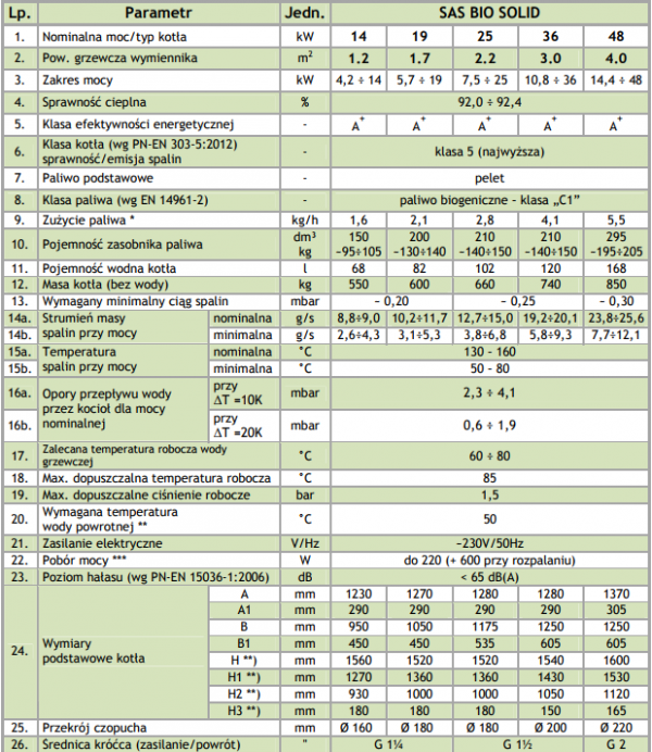 SAS Bio Solid 14 kW kocioł pelletowy do 170 m2
