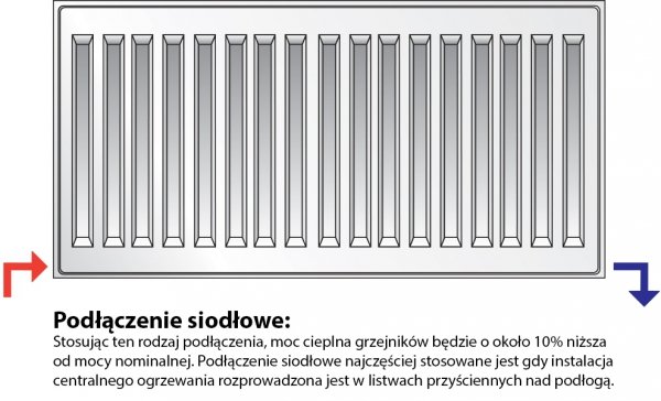 Grzejnik pokojowy Purmo C22 600x1400 panelowy