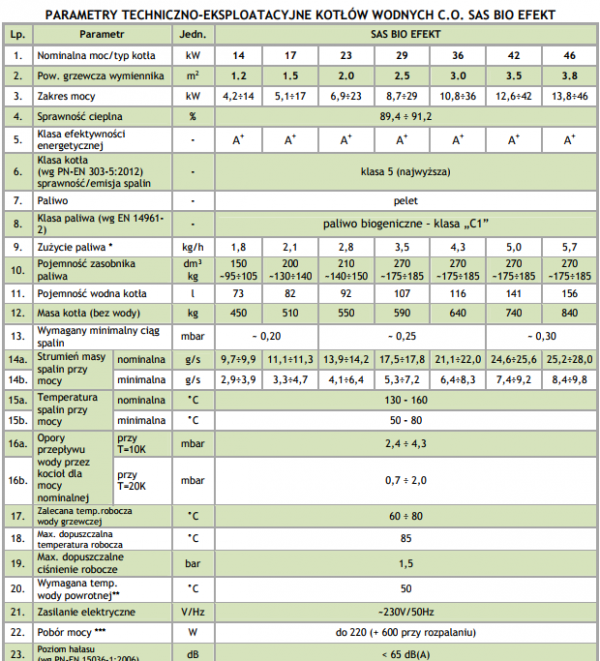 SAS Bio Efekt 14 kW kocioł na pellet z podajnikiem do 160 m2