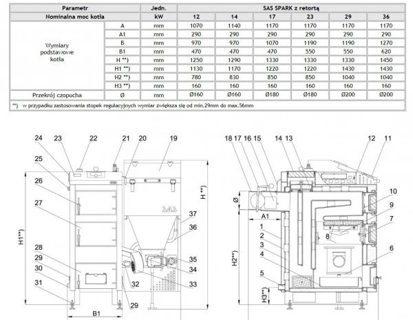 SAS Spark 14 kW kocioł na ekogroszek do 160 m2