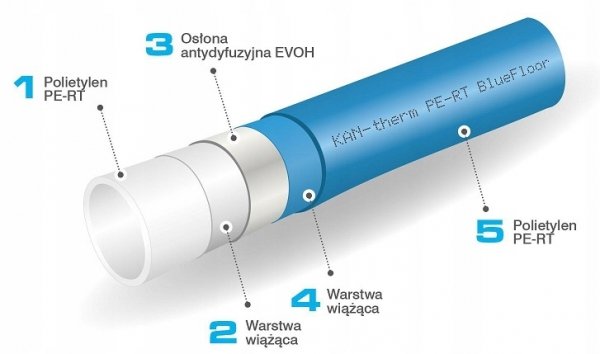 Rura KAN-therm 16x2 Blue Floor EVOH/Pert do ogrzewania podłogowego 600 mb