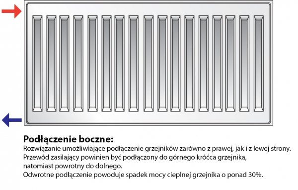 Grzejnik pokojowy Purmo C22 600x800 panelowy