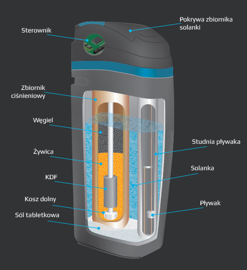 Zmiękczacz wody CS Carbon 30 L stacja uzdatniająca z węglem aktywnym i KDF