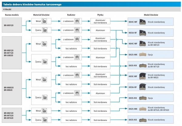 Okładziny hamulcowe Shimano H03A Żywiczne / Radiator 