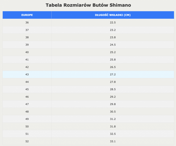 Buty szosowe Shimano SH-RC702 czerwone rozmiar 43