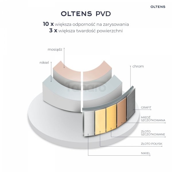 Oltens Litla bateria kuchenna stojąca z wyciąganą wylewką miedź szczotkowana 35204610