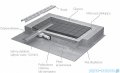 Radaway brodzik podpłytkowy z odpływem liniowym Steel na krótszym boku 109x79cm 5DLB1108A,5R055S,5SL1
