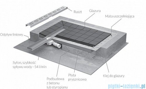 Radaway prostokątny brodzik podpłytkowy z odpływem liniowym Basic na krótszym boku 109x79cm 5DLB1108A,5R055B,5SL1