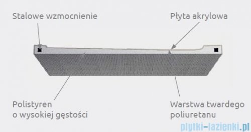 Radaway Doros Plus F Brodzik prostokątny 100x70x5cm SDRFP1070-01