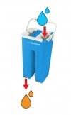 ESPERANZA MOP WYCISKANYY PERFECT CLEAN EHS004