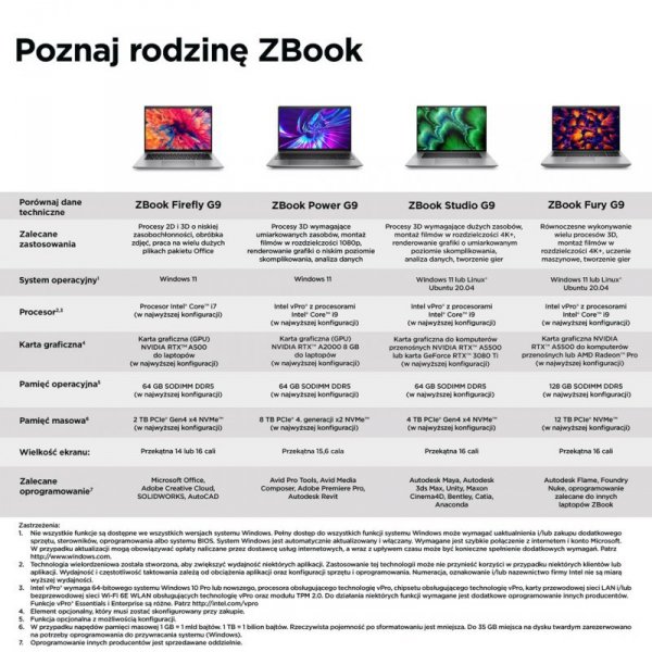 HP ZBook Firefly14 G9 i7-1270P 14&quot; WUXGA IPS AG 1000nits Sure View Refect 16GB DDR5 SSD512 Iris Xe 51Wh W11Pro 3Y