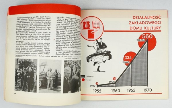[NOWA HUTA] ORGANIZACJA Związkowa Huty im. Lenina 1949-1974.