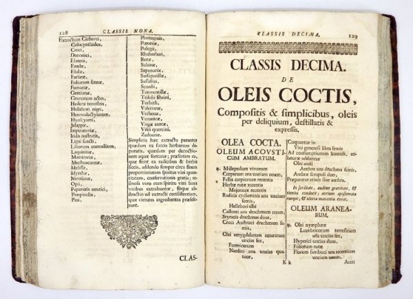 DISPENSATORIUM Pharmaceuticum Austriaco-Viennense, in quo Hodierna Die Usualiora Medicamenta Secundum Artis Regulas Componenda Visuntur. Cum Sacrae Cæsarae Regiaeque Catholicae Majestatis Privilegio. Sumptibus Collegii Pharmaceutici Viennensis.