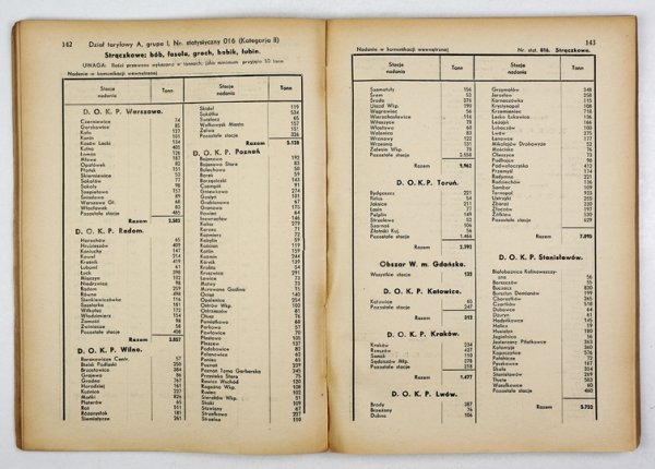 ROCZNIK statystyczny przewozu towarów na Polskich Kolejach Państwowych za rok 1933. Cz. 2: Wytwory pochodzenia roślinnego [...]